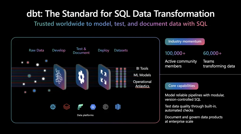 Semantic Layer Industry Standard | Unwind Data