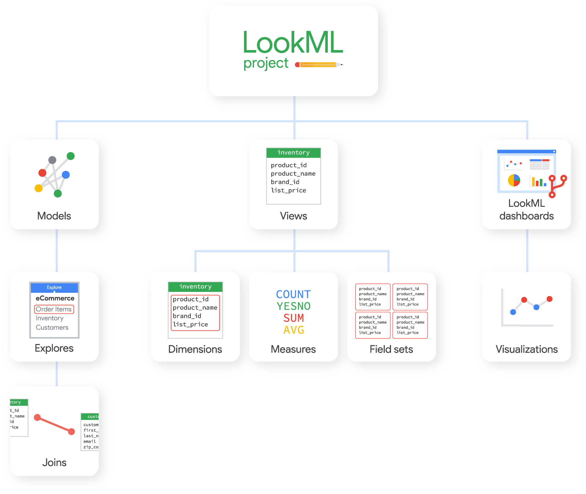 Lookml Markdown Code LookML Guide 2026: Core Concepts & dbt Migration | Unwind Data