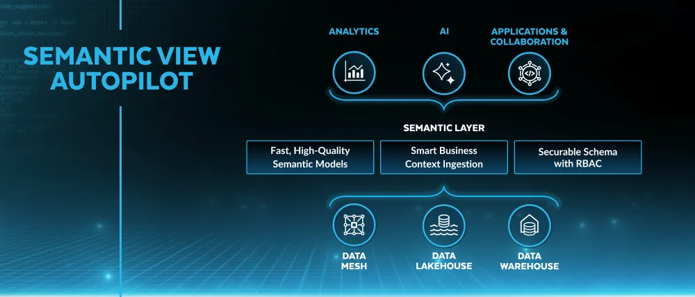 Semantic View Autopilot